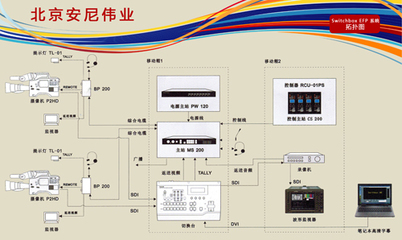 全功能數字移動演播室 北京數字內容制作服務的編輯制作設備供應新趨勢